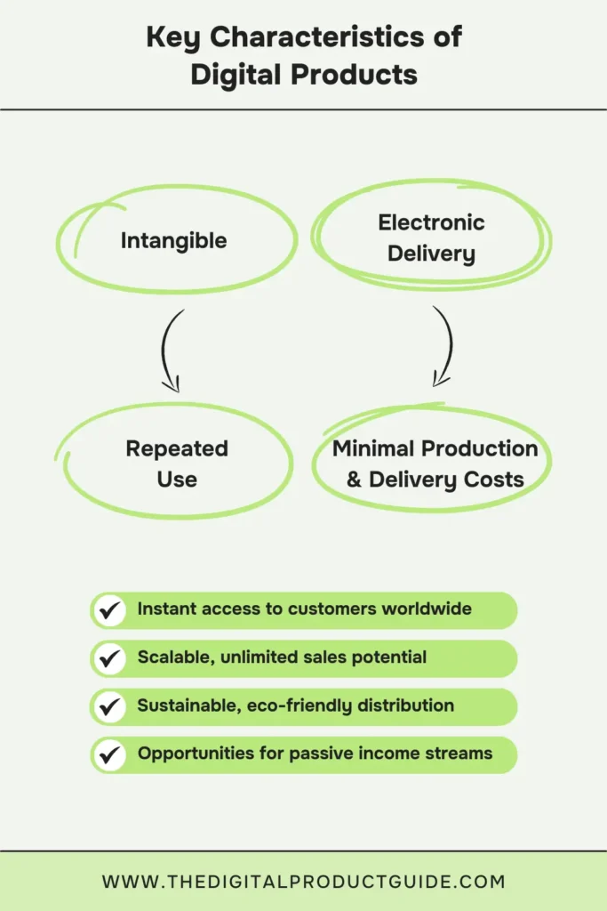 Key Characteristics of Digital Products